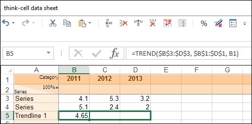 趋势线示例数据表 2。